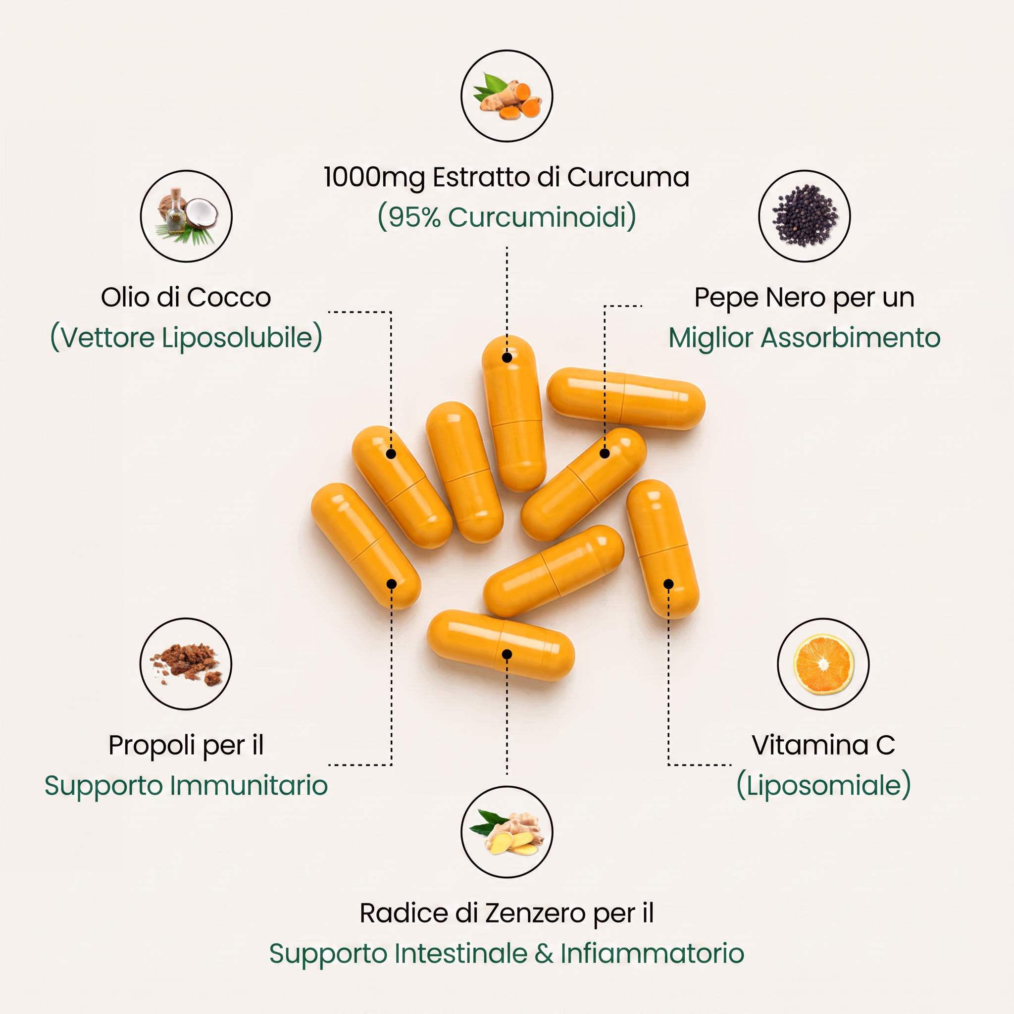 Move More Comfortably with Turmeric Curcumin (1,000mg)