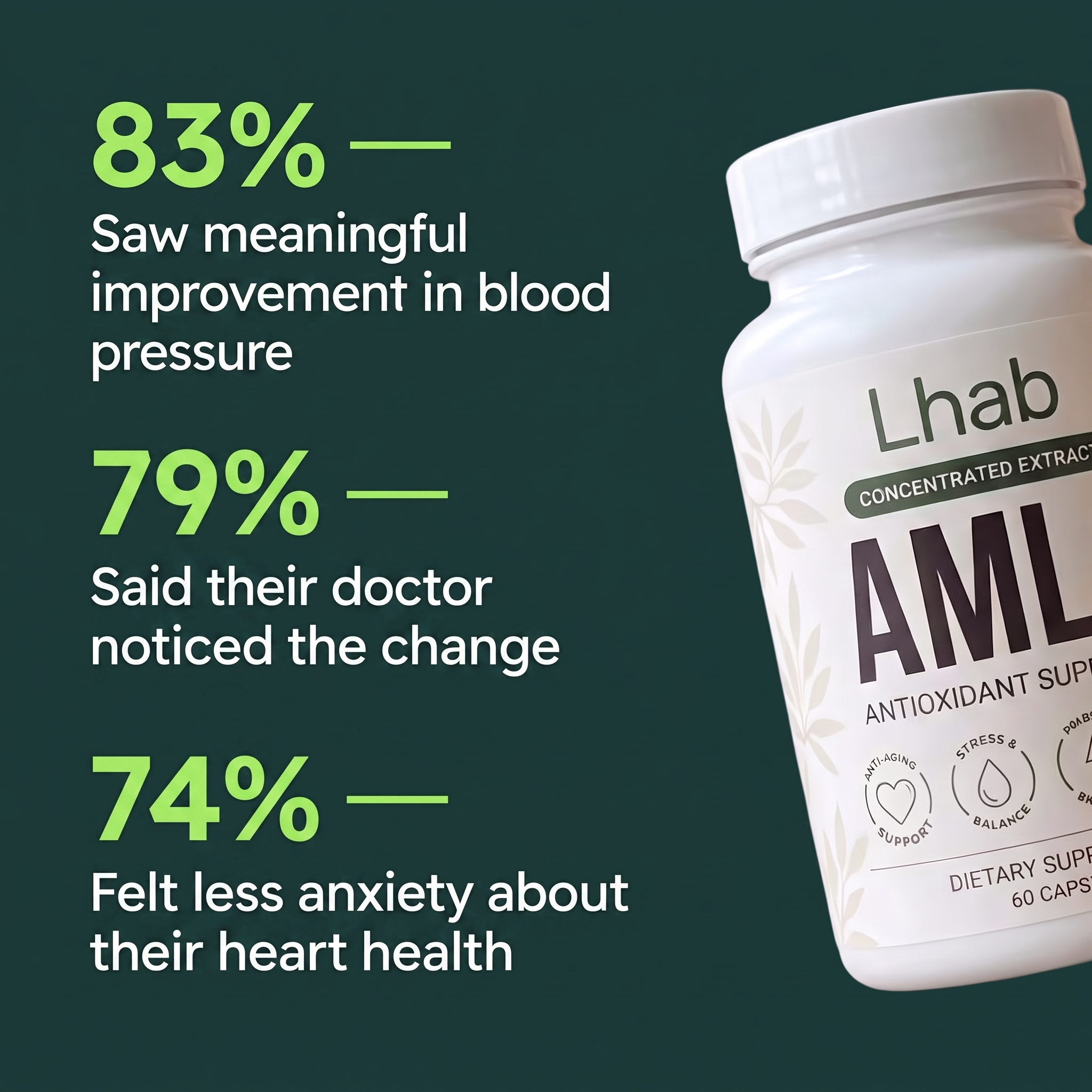 Amla - Blood Pressure Support